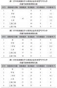 中小型家具企业车间空气中VOcs关键污染物近3年调查研究